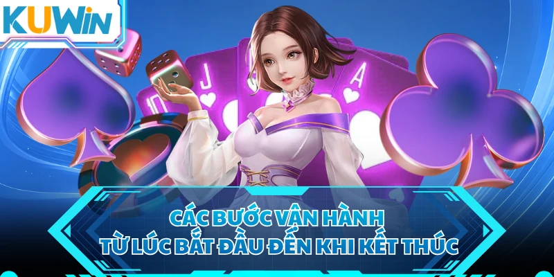 Các bước vận hành từ lúc bắt đầu đến khi kết thúc 